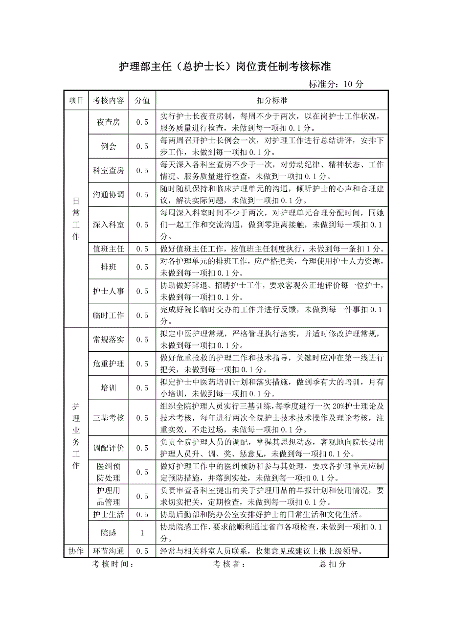 各层次护理管理岗位职责及考核标准_第2页