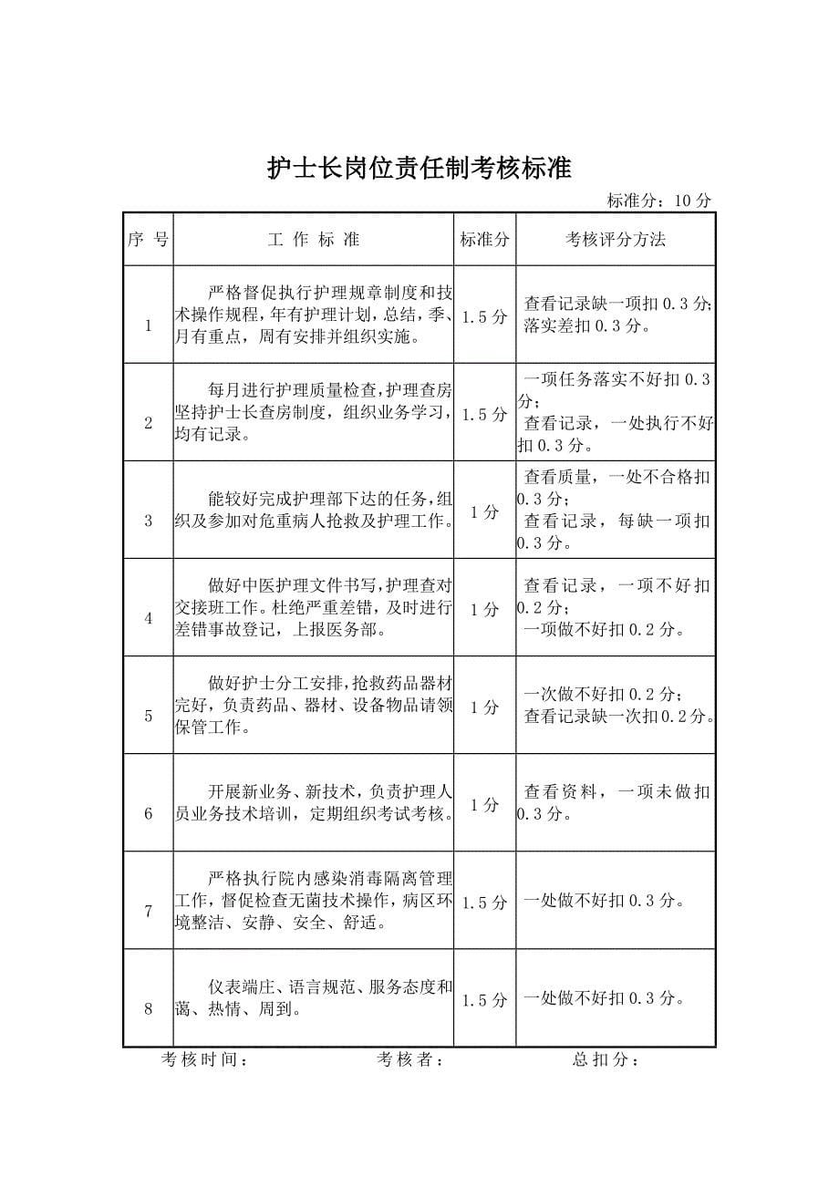 各层次护理管理岗位职责及考核标准_第5页