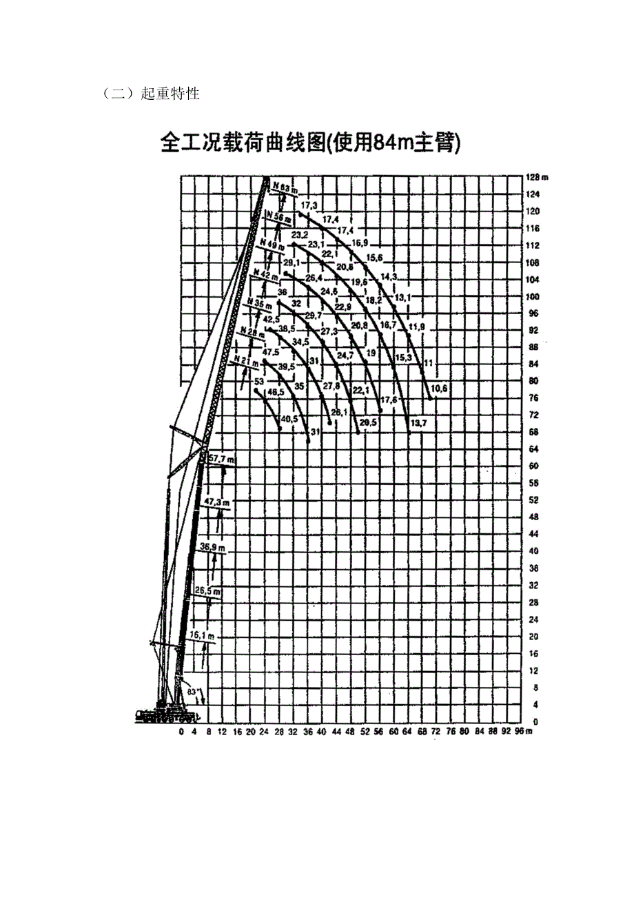 大型机械吊装方案_第4页