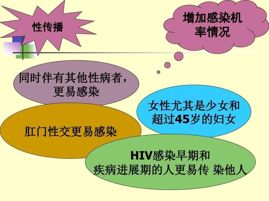 中学生艾滋病宣传_第5页