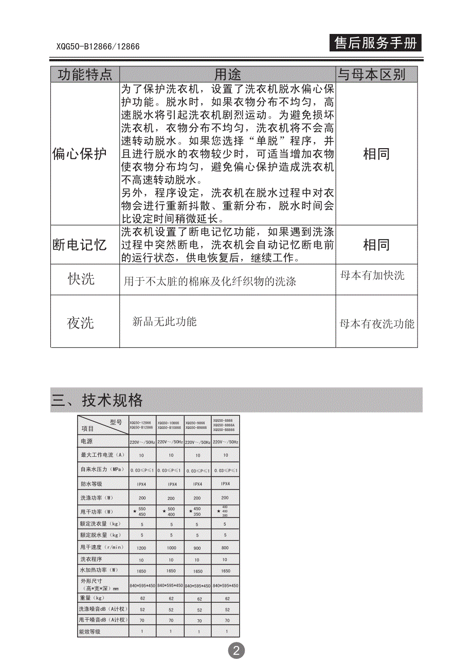 海尔洗衣机维修手册_第4页