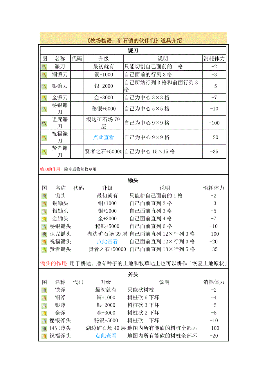牧场物语矿石镇的伙伴道具介绍_第1页