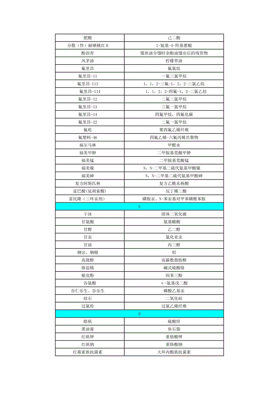 常用化学品的名称对照(一)_第4页