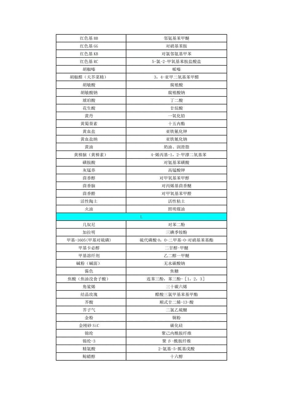 常用化学品的名称对照(一)_第5页