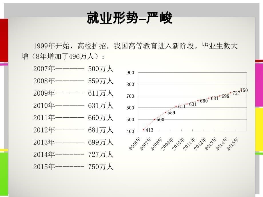 2015大学生职业规划就业指导_第5页