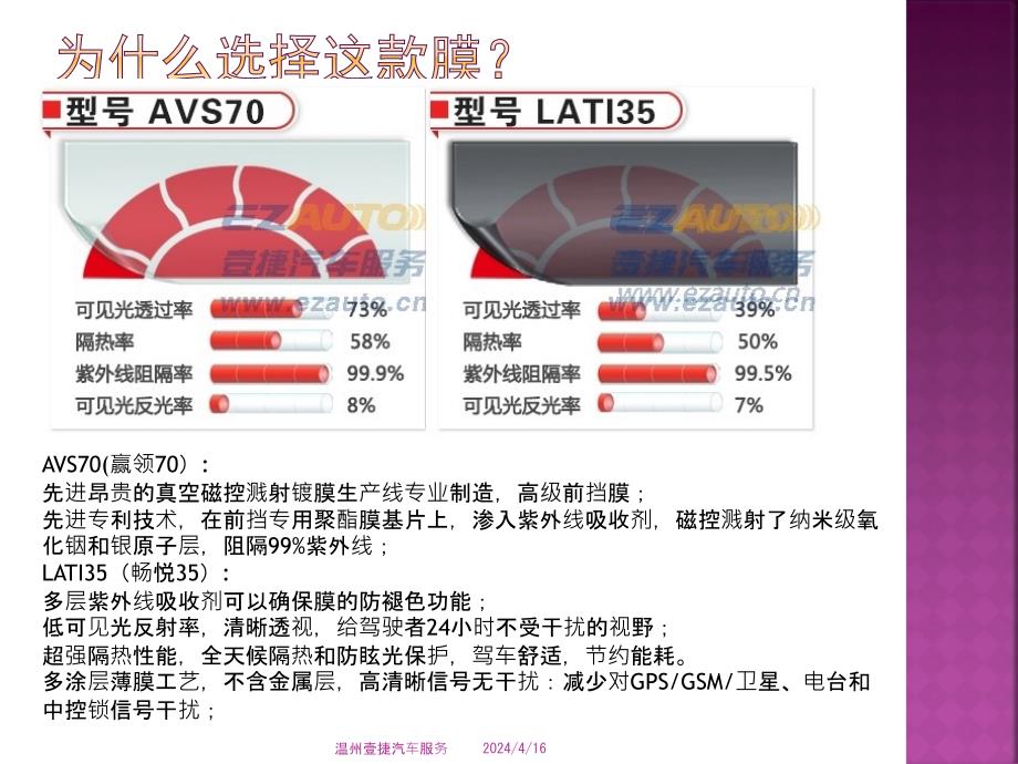 温州宝马5系全车龙膜汽车贴膜_第2页