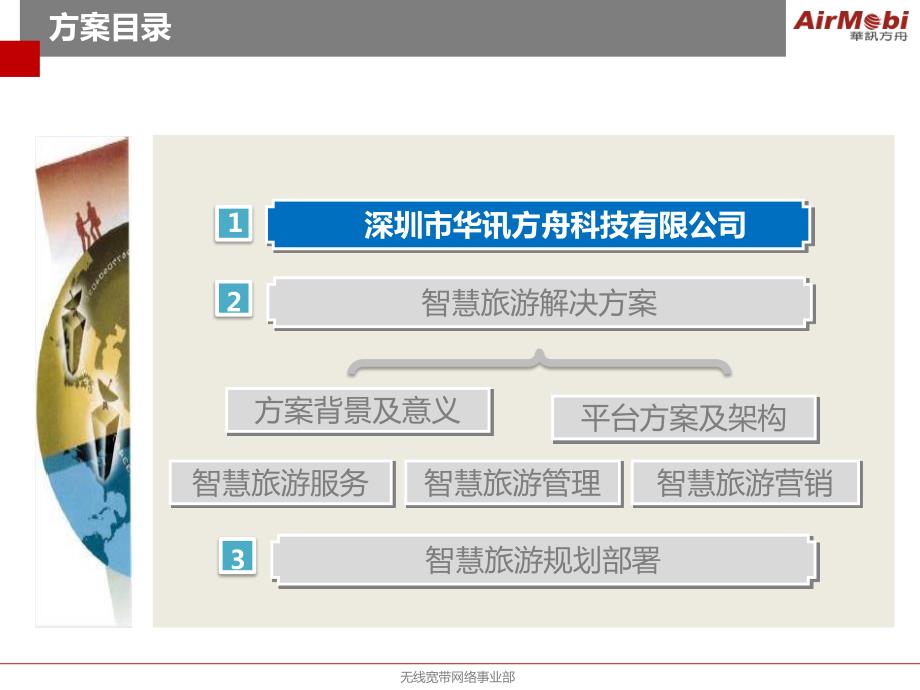 智慧旅游解决方案_V1.0_第2页