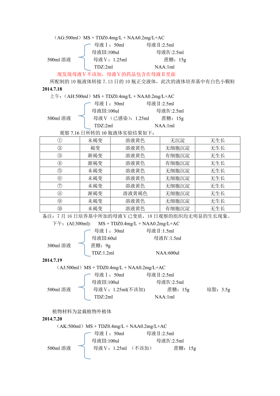 八角莲悬浮培养情况_第4页