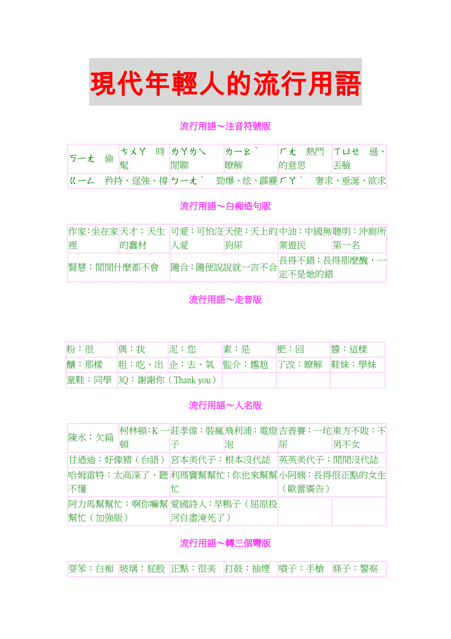 现代年轻人的流行用语_第1页