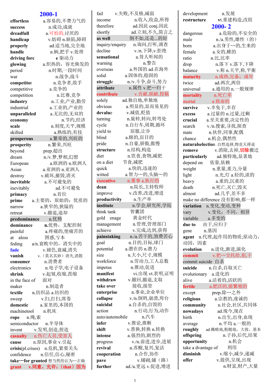 考研阅读真题词汇_第1页