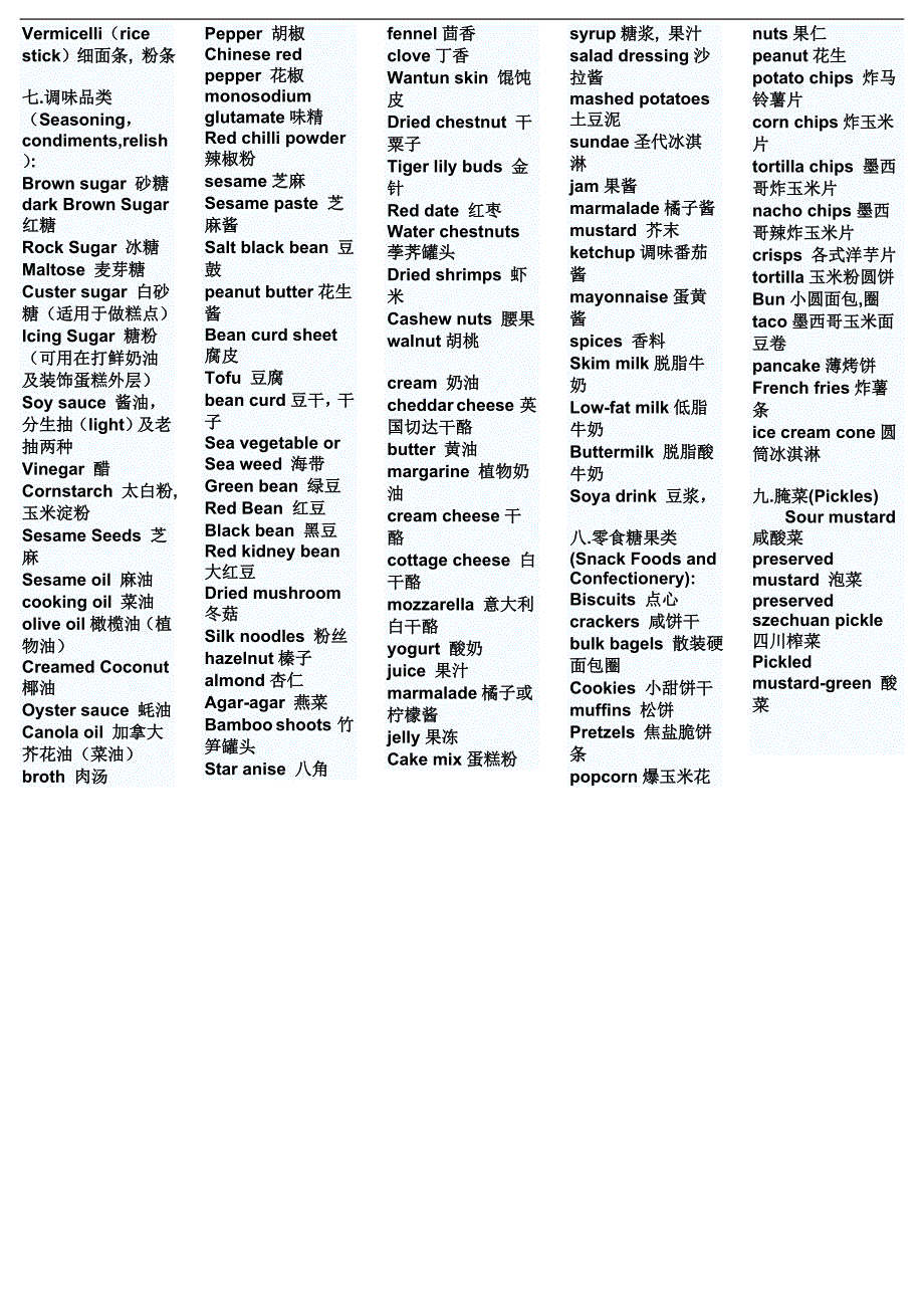 出国必备-各种食物的英文表达必备学习_第3页