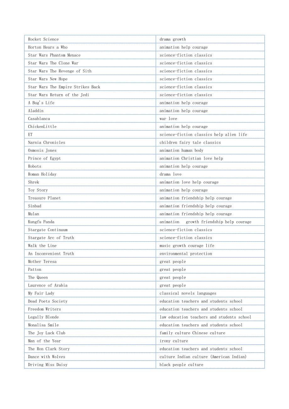 全英文字幕电影资料列表_第2页