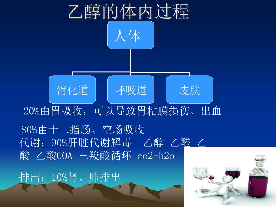 酒精中毒的抢救及护理_第4页