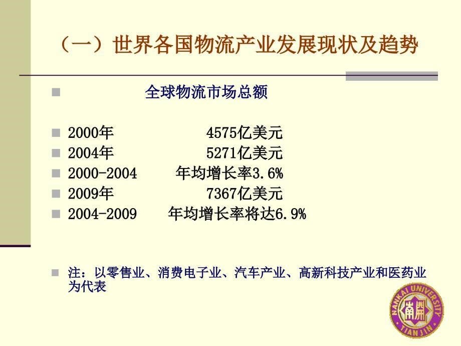 物流管理学科建设规划_第5页