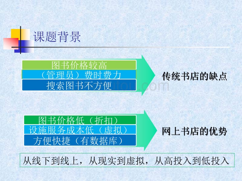 计算机科学与技术在线购书系统毕业设计答辩ppt_第3页