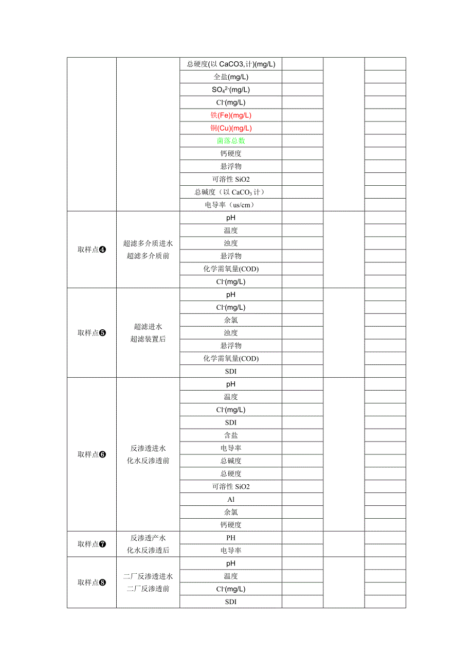 加药方案与取样控制_第3页