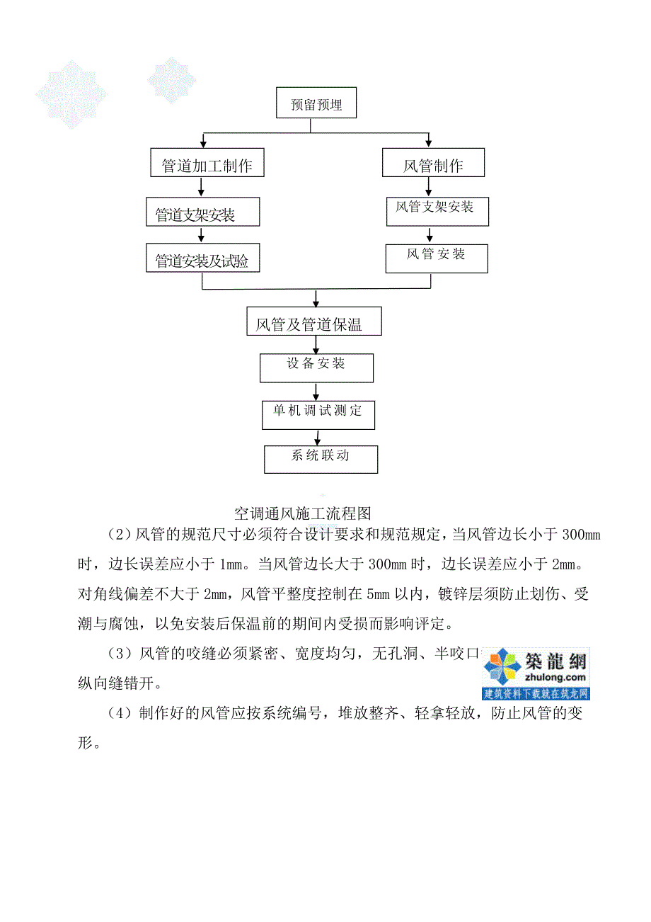 某地铁人防通风空调工程施工方案_secret_第4页