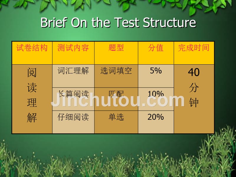 cet4阅读讲解(含匹配题)_第2页