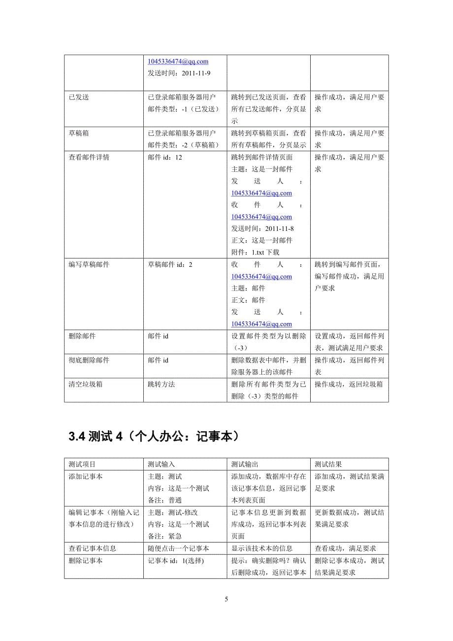 oa-测试分析报告_第5页