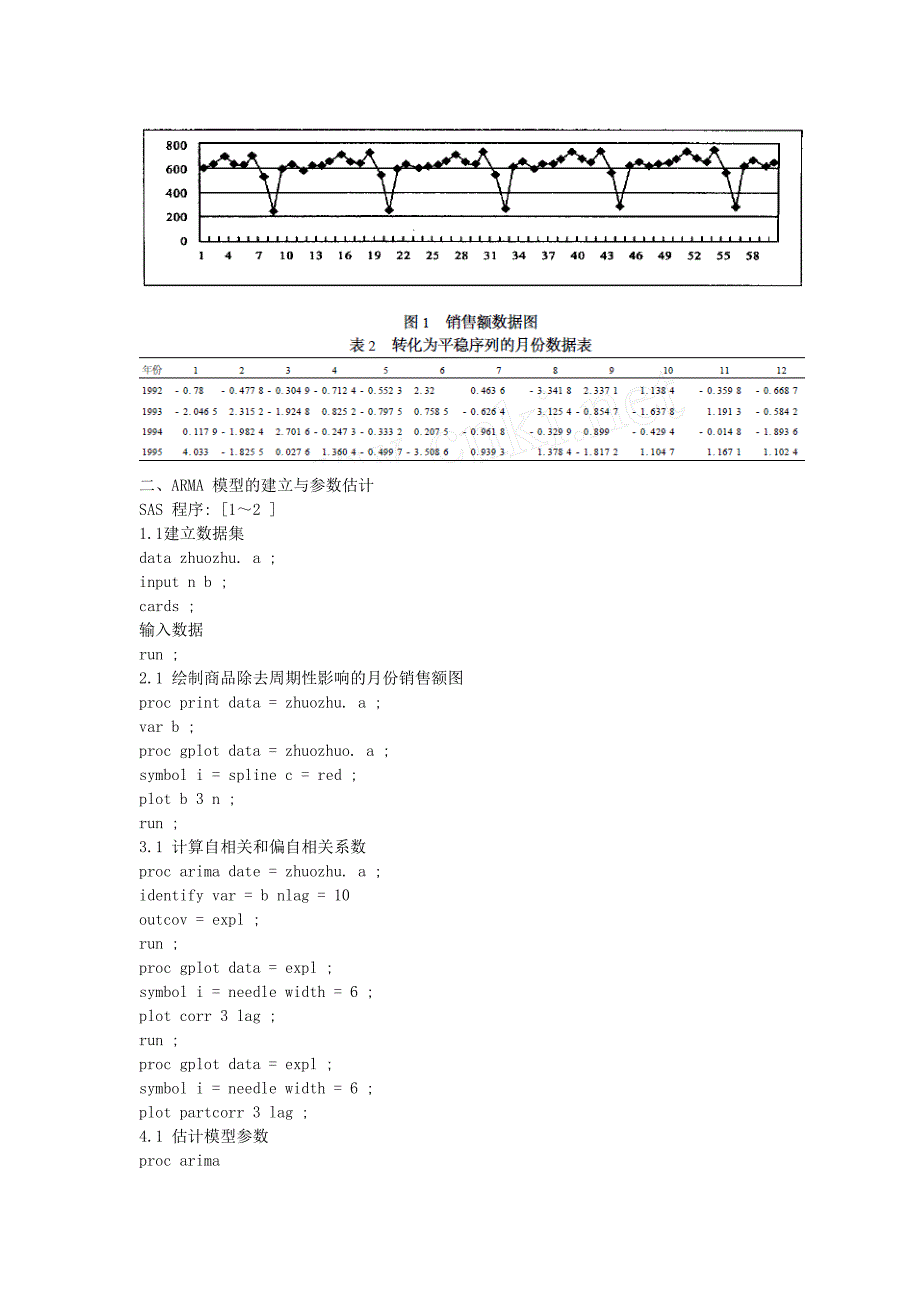 sas 软件对商品销售额的预测分析_第2页