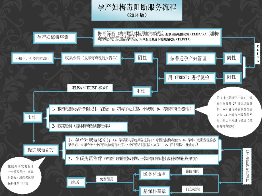 引产及出生医学证明等几个管理流程_第2页