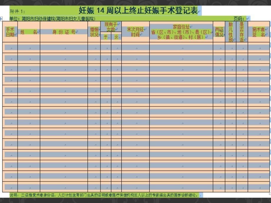 引产及出生医学证明等几个管理流程_第5页