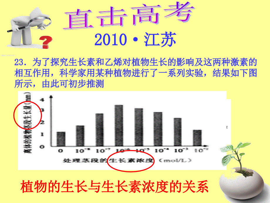 生长素的生理作用复习课_第3页