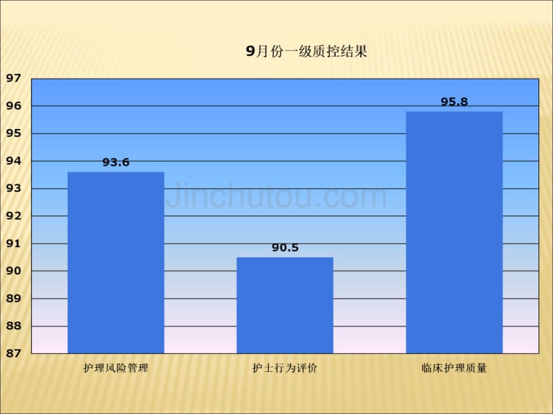 医院一级质控检查结果_第5页