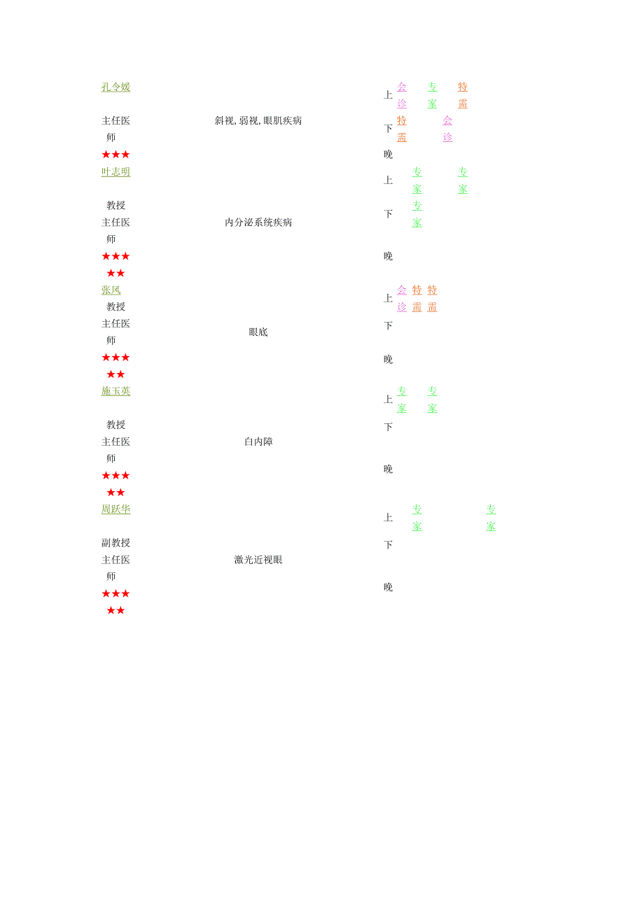 北京同仁医院眼科专家门诊一览表_第3页