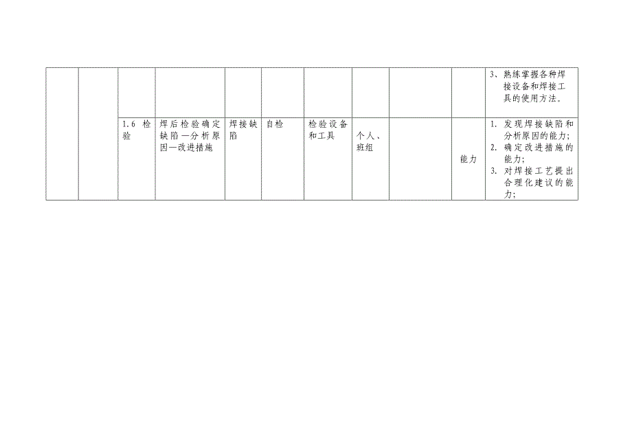 焊接课程体系开发方案_第3页