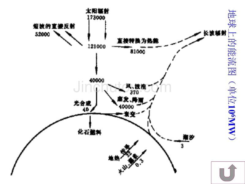 请同学们根据下面的四个相关提示_第3页