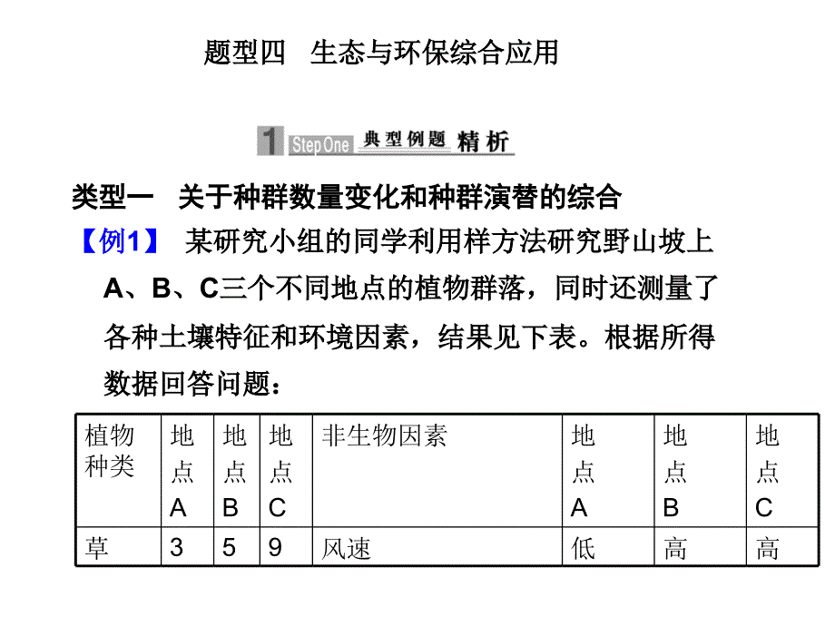 题型四   生态与环保综合应用_第1页