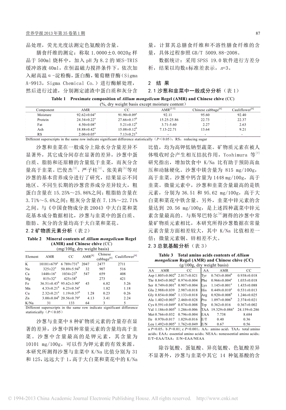 论文-沙葱与韭菜中营养成分分析比较__第2页