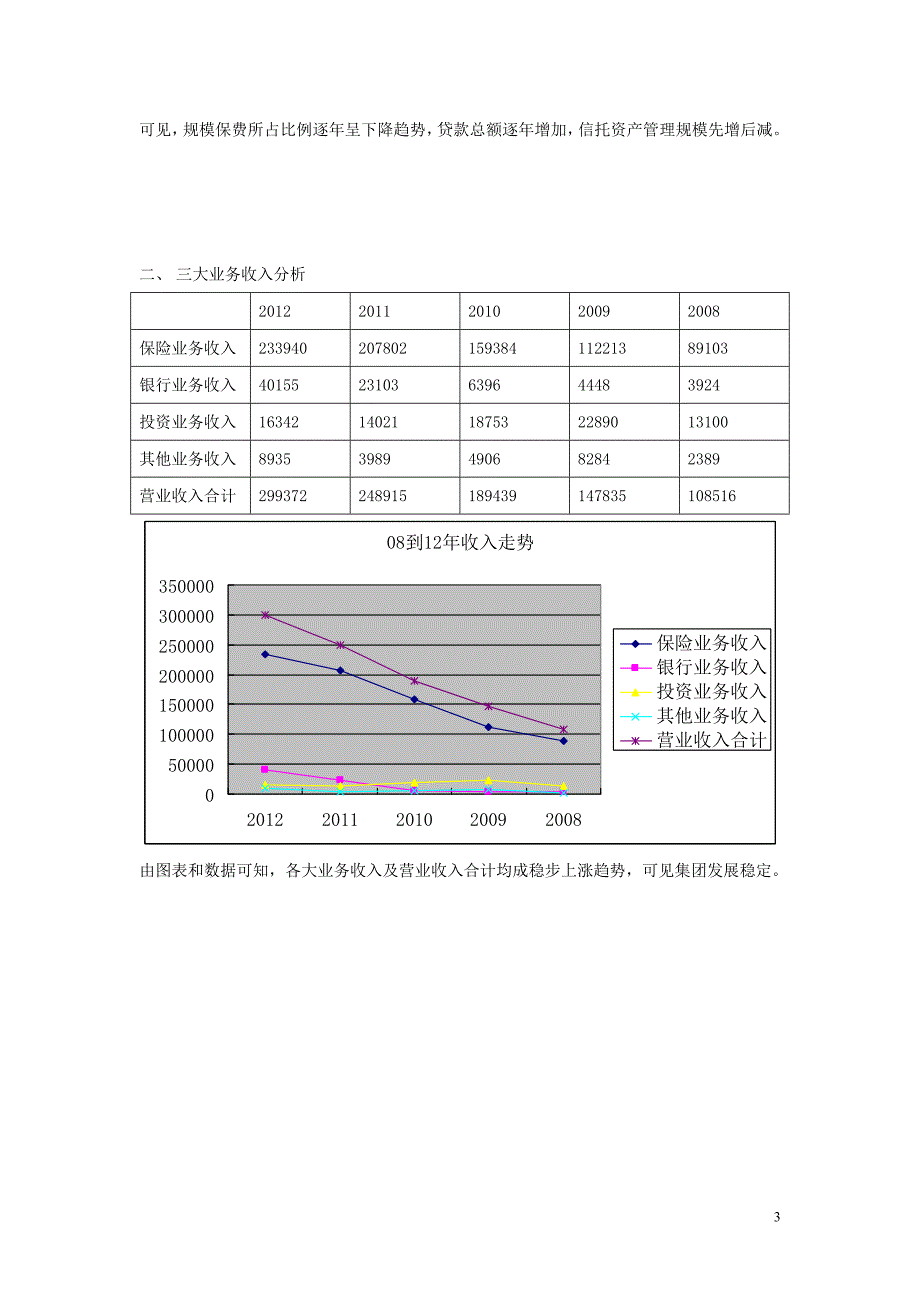 平安集团三大业务分析_第3页