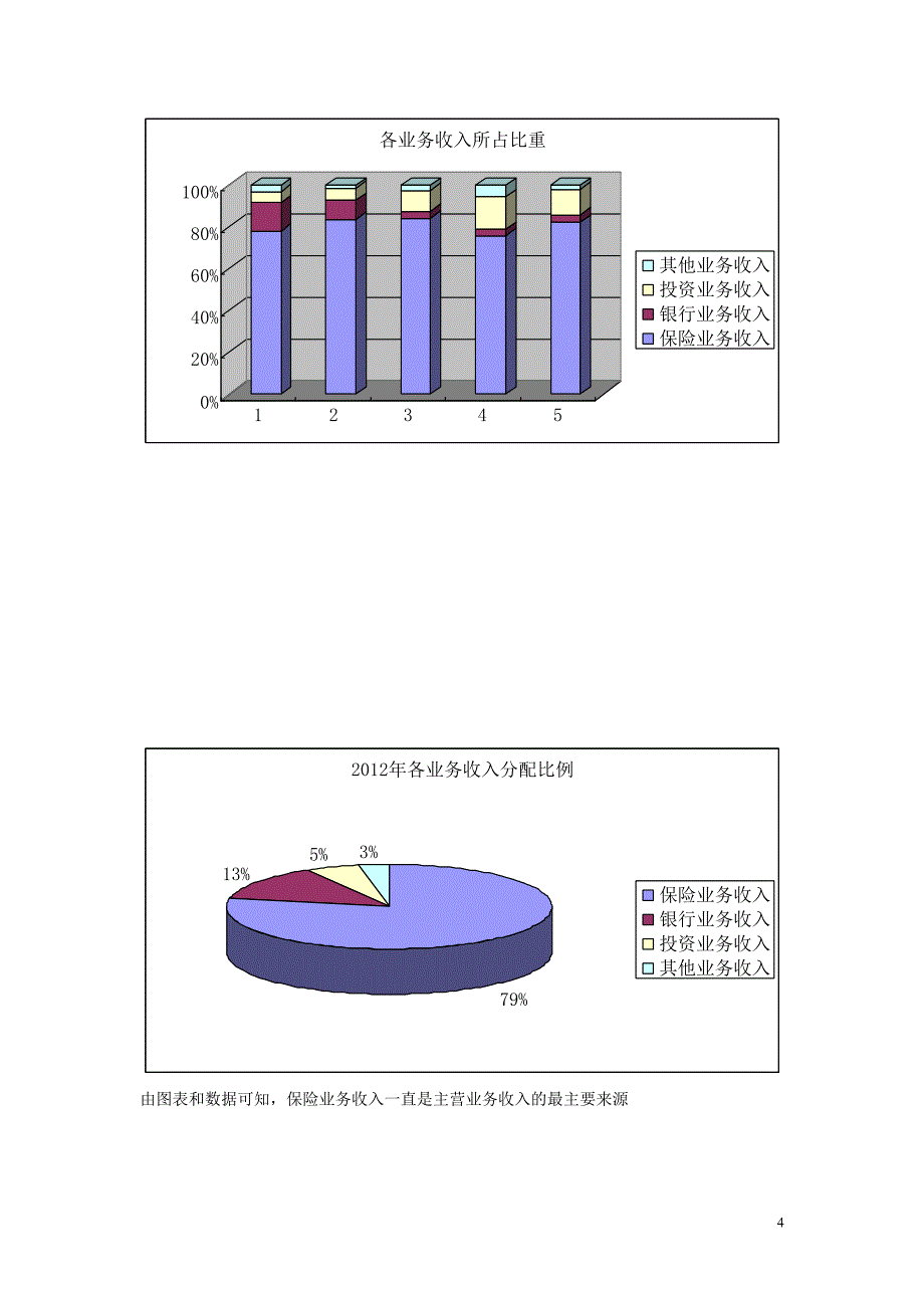 平安集团三大业务分析_第4页