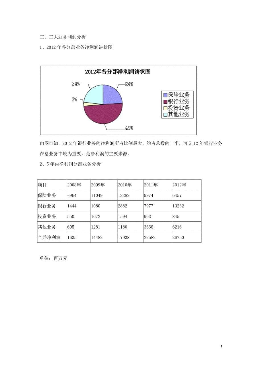 平安集团三大业务分析_第5页