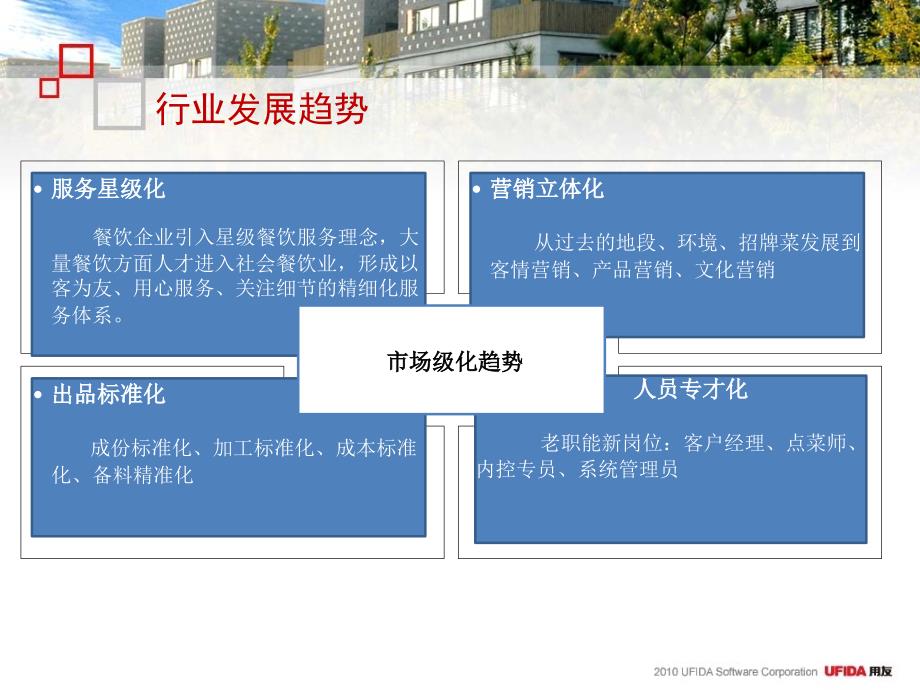 用友nc餐饮解决方案_第4页