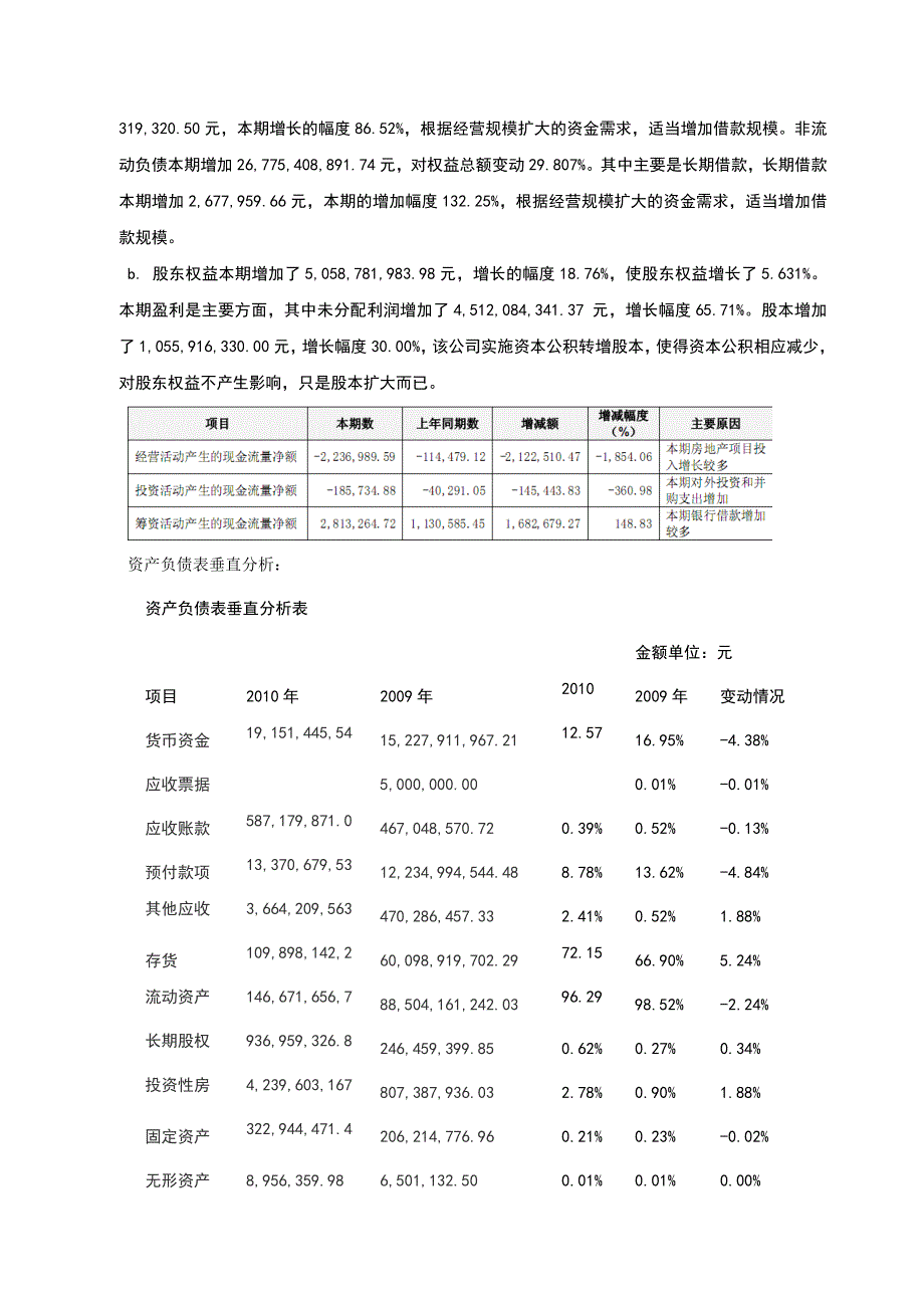 保利房地产股份有限公司财务报表分析_第4页