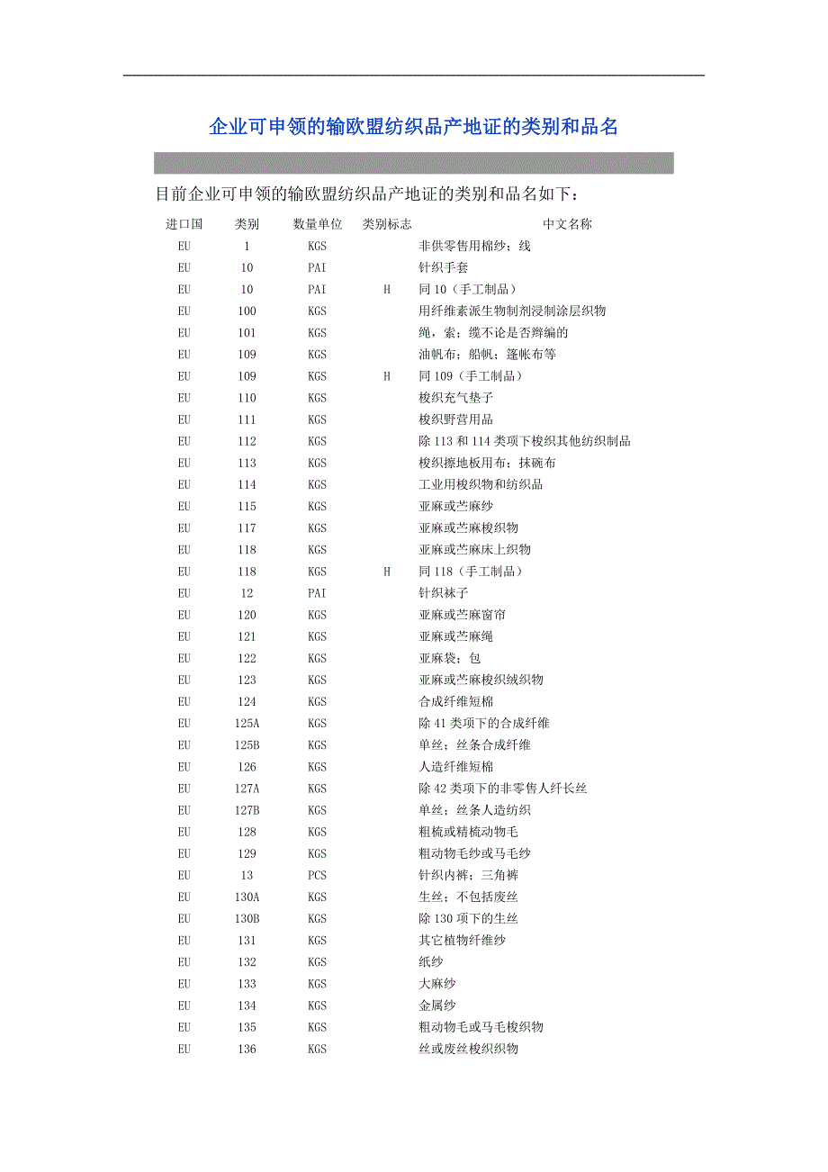 企业可申领的输欧盟纺织品产地证的类别和品名_第1页