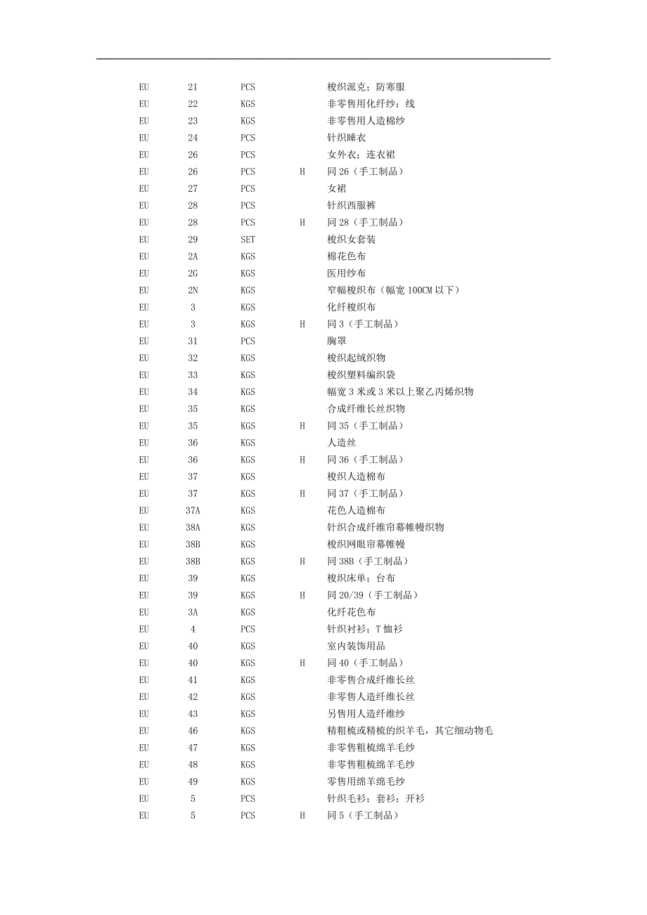 企业可申领的输欧盟纺织品产地证的类别和品名_第3页