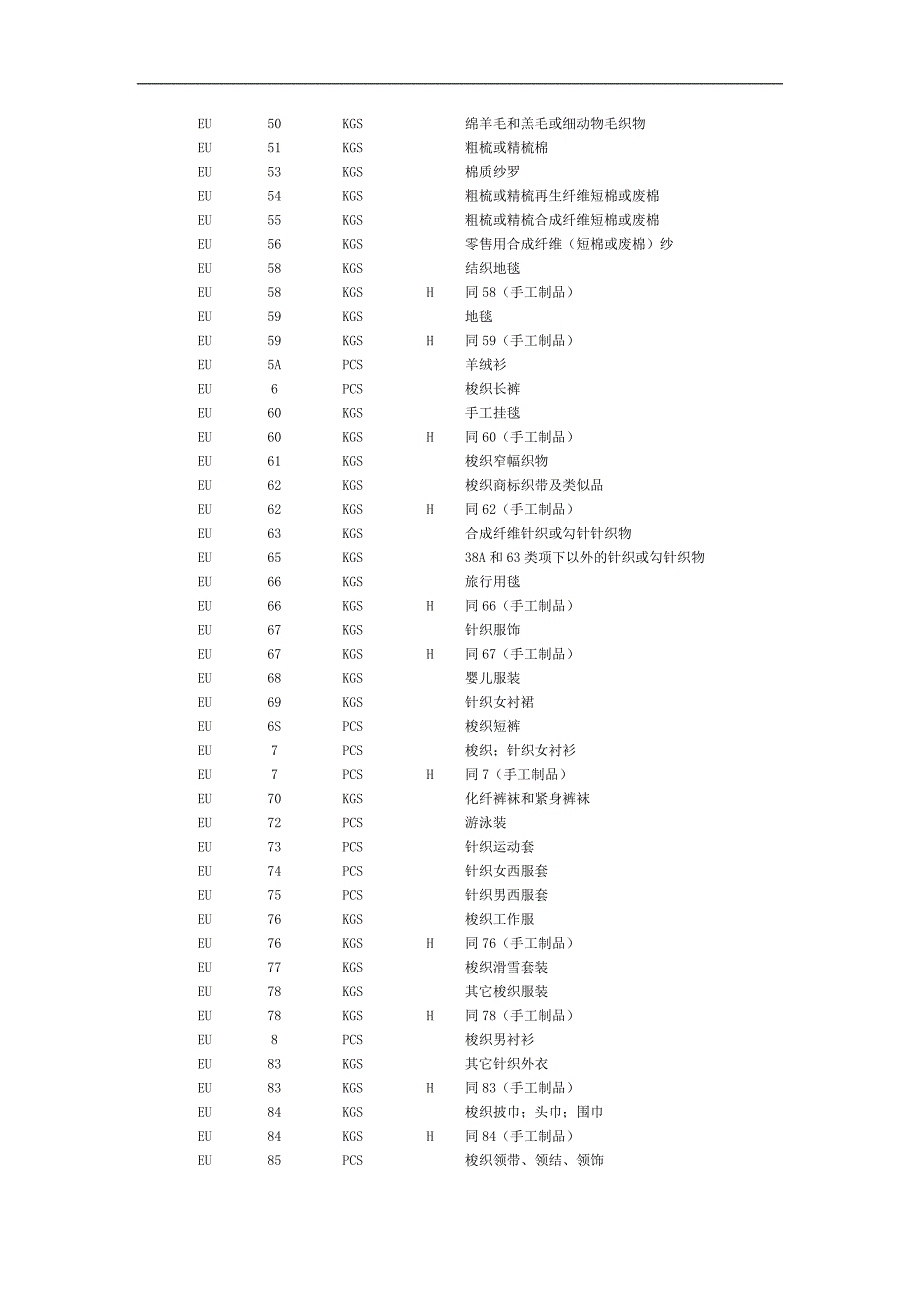 企业可申领的输欧盟纺织品产地证的类别和品名_第4页