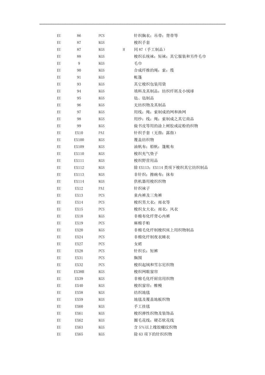 企业可申领的输欧盟纺织品产地证的类别和品名_第5页