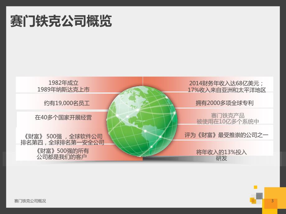 赛门铁克终端安全解决方案_第3页