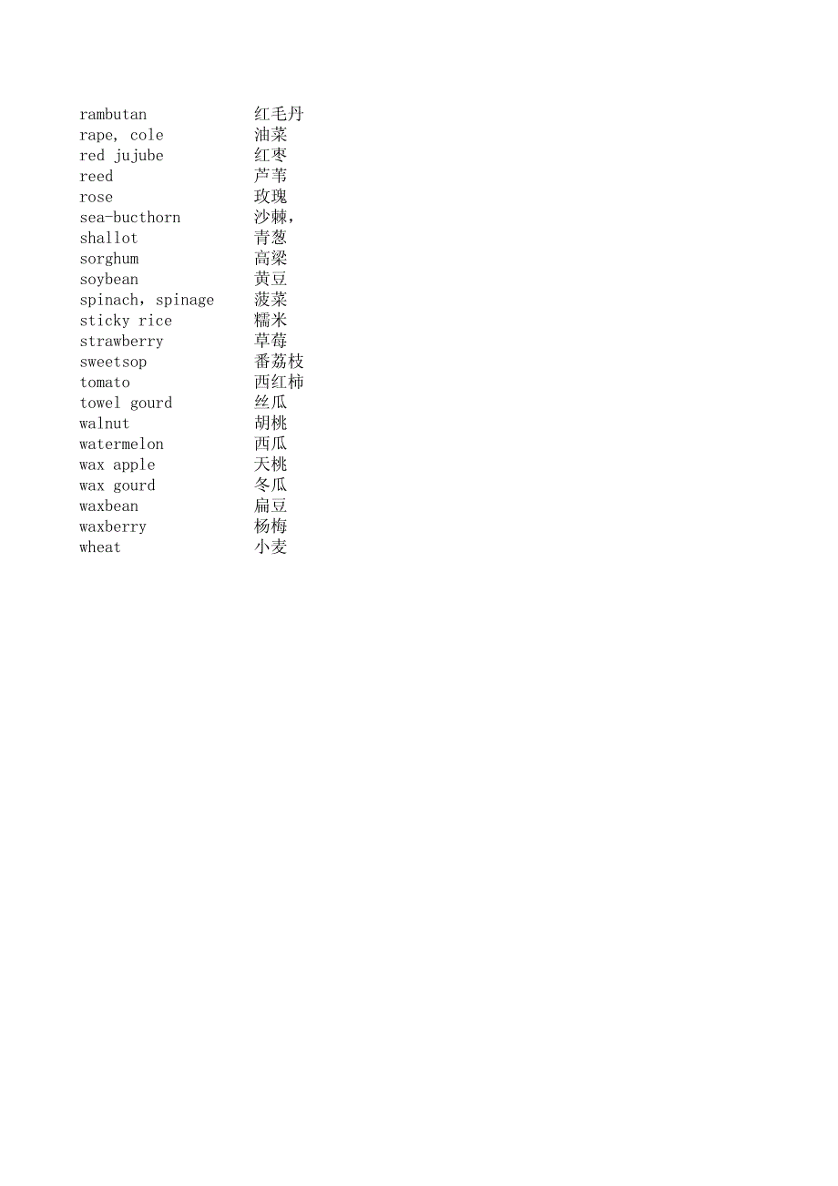 瓜果蔬菜英语单词大全fruit and vegetable_第3页