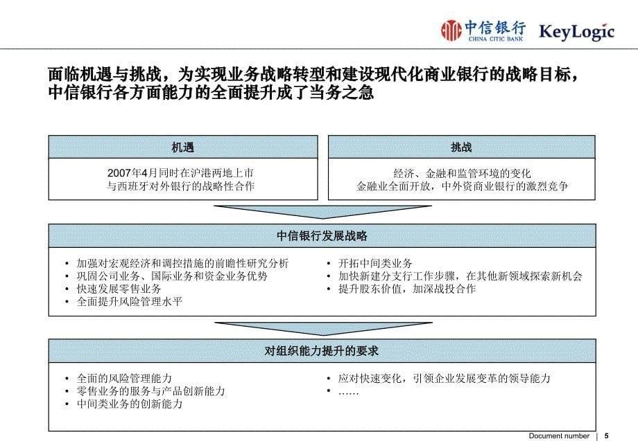 凯洛格-中信银行培训规划项目建议书_第5页