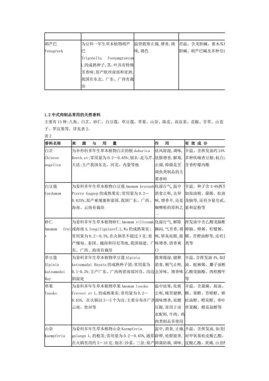 中西式肉制品天然香料应用技术比较分析 microsoft word 文档_第5页