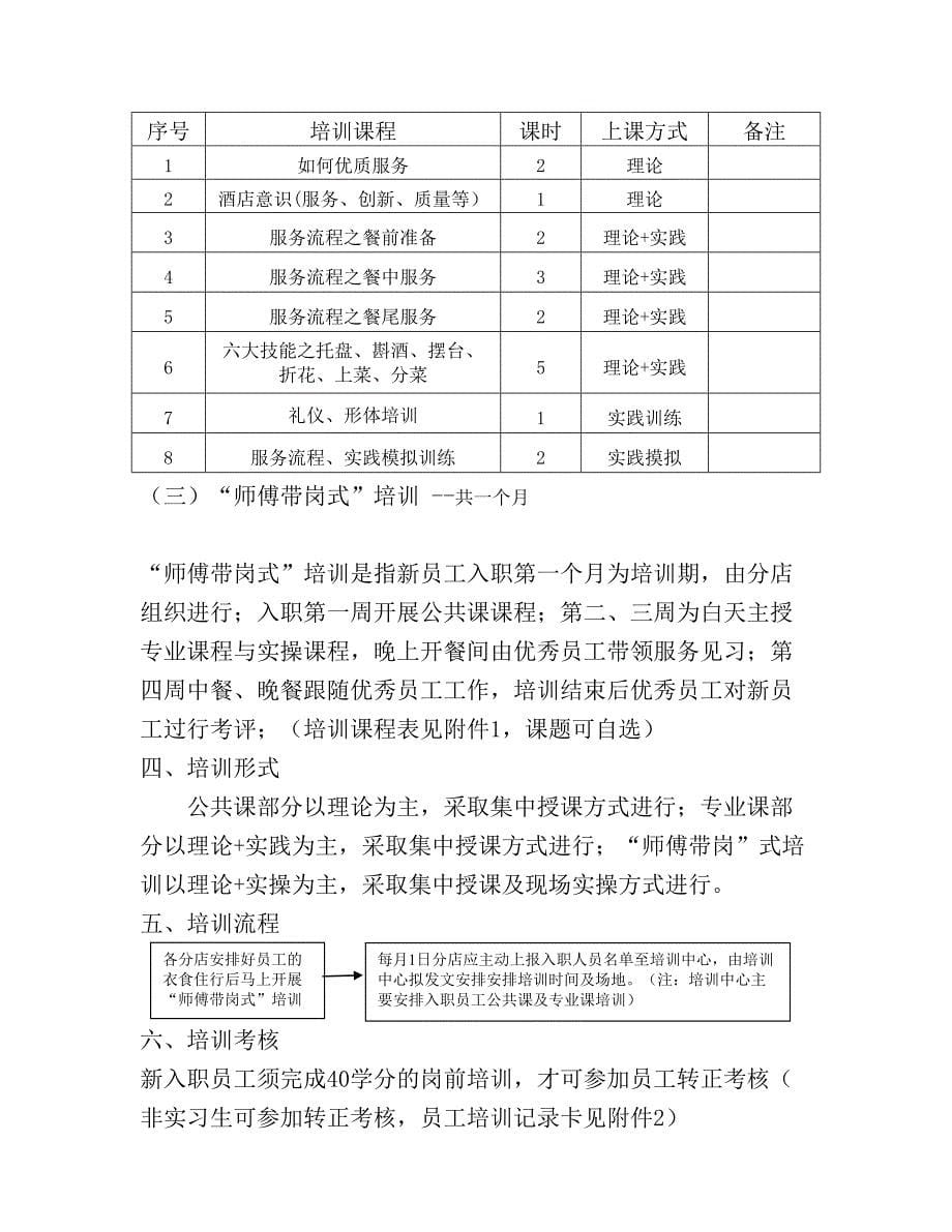 岗前培训实施方案_第5页