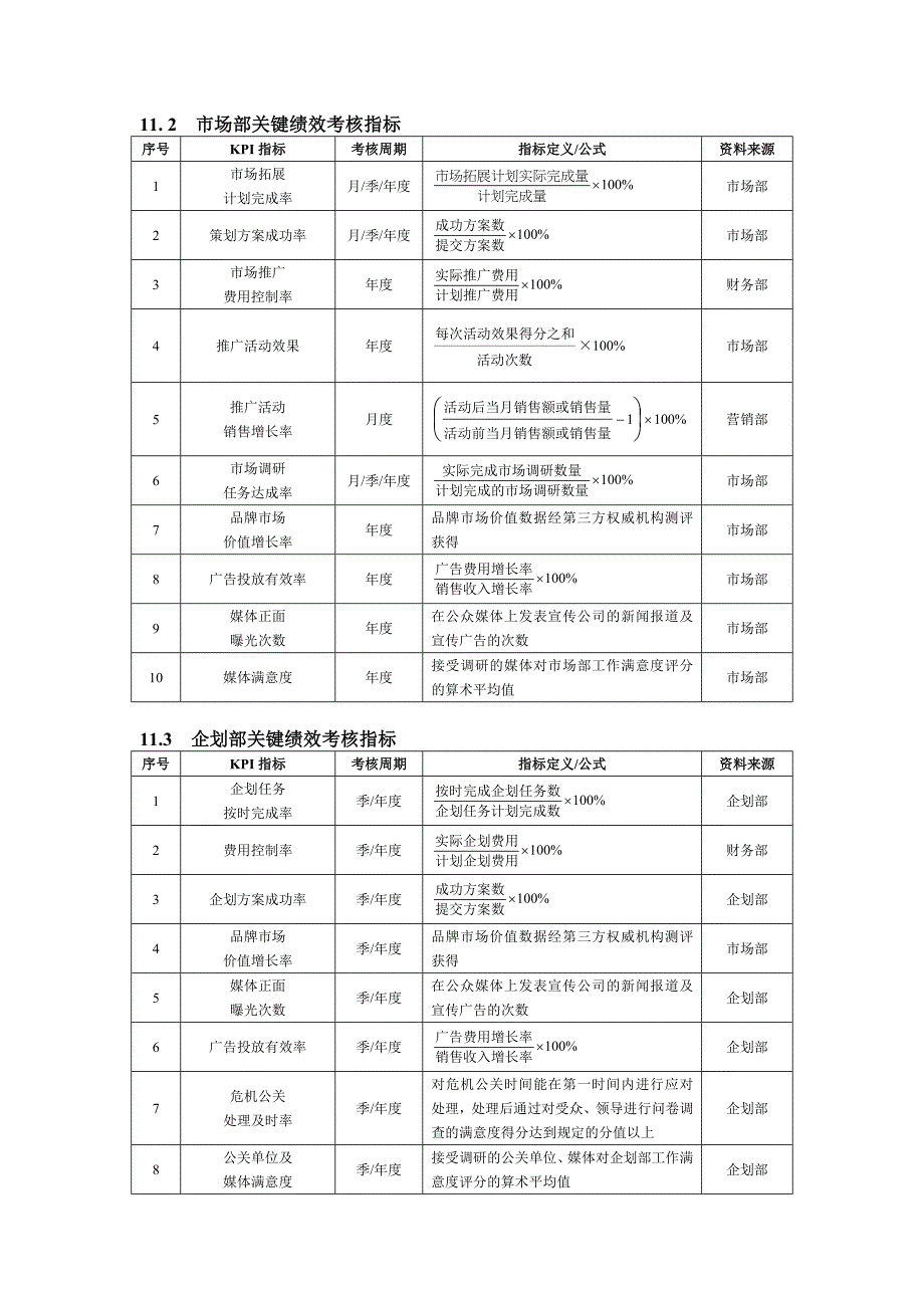 营销企划人员绩效考核方案_第2页