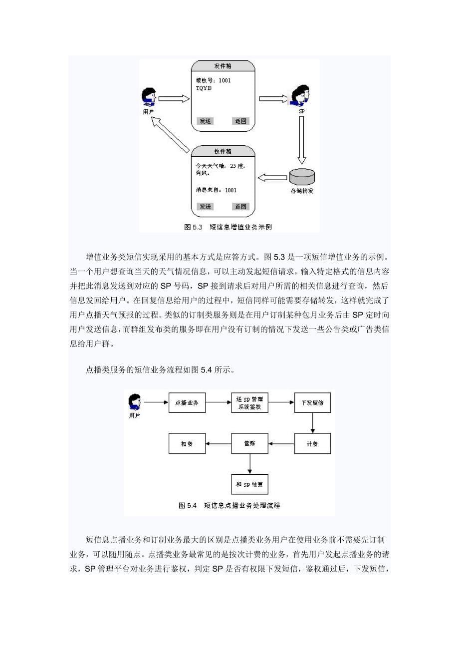 短信业务的实现_第5页