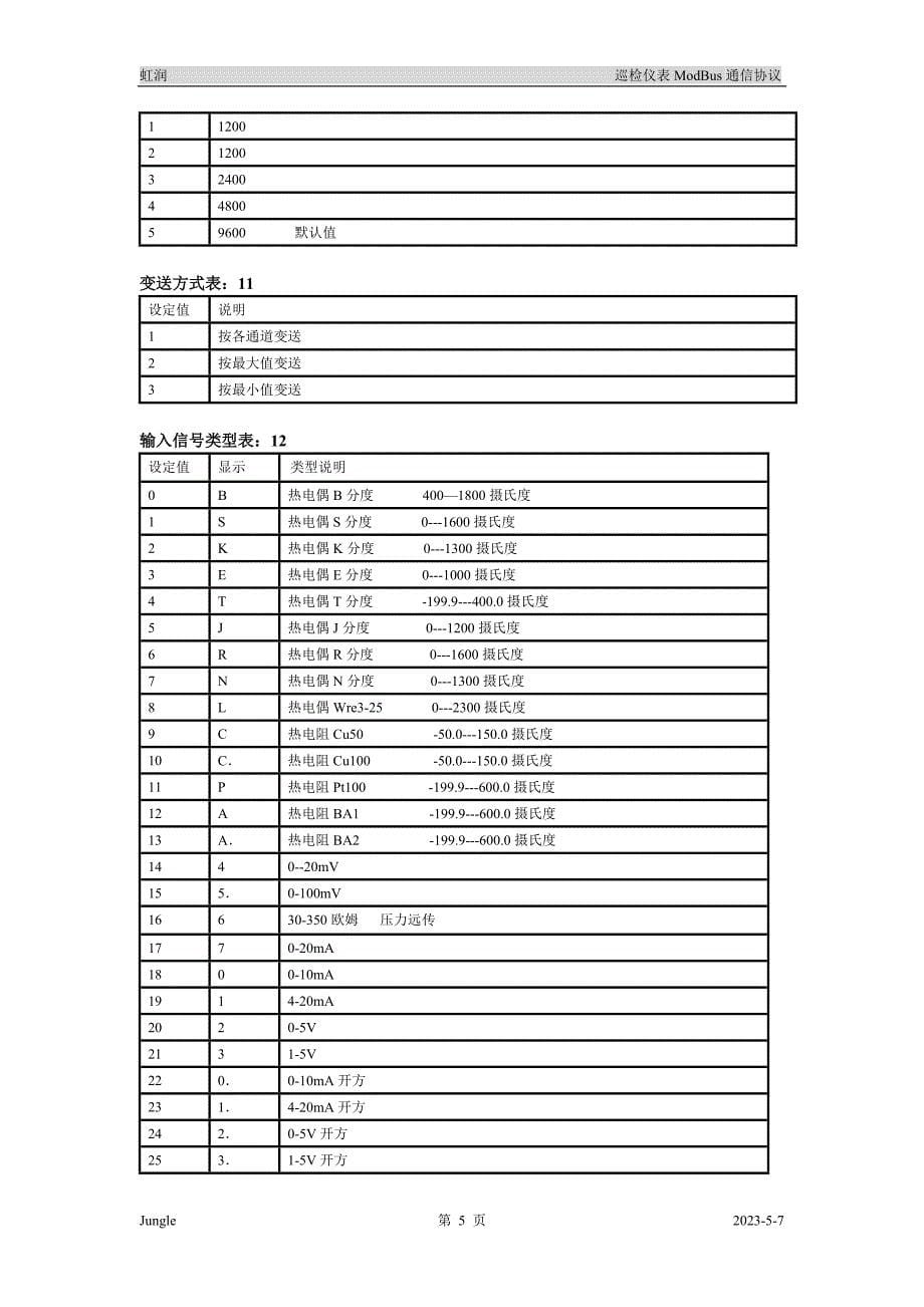 红润仪表-巡检仪modbus通信协议_第5页